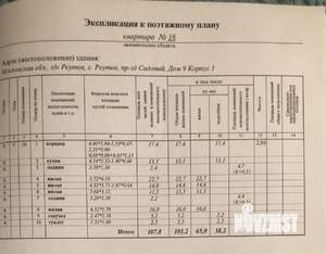 4-к квартира, вторичка, 108м2, 6/8 этаж