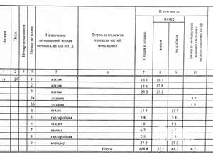 3-к квартира, вторичка, 119м2, 20/25 этаж