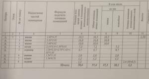 3-к квартира, вторичка, 57м2, 7/9 этаж