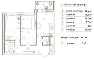 2-к квартира, вторичка, 63м2, 2/25 этаж