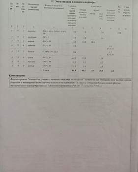 1-к квартира, вторичка, 45м2, 5/17 этаж