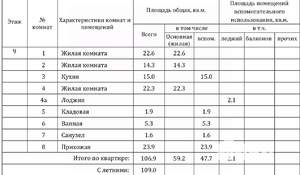 3-к квартира, вторичка, 107м2, 9/25 этаж